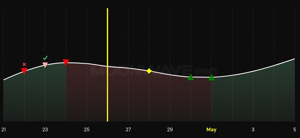 Moonwave tweet media