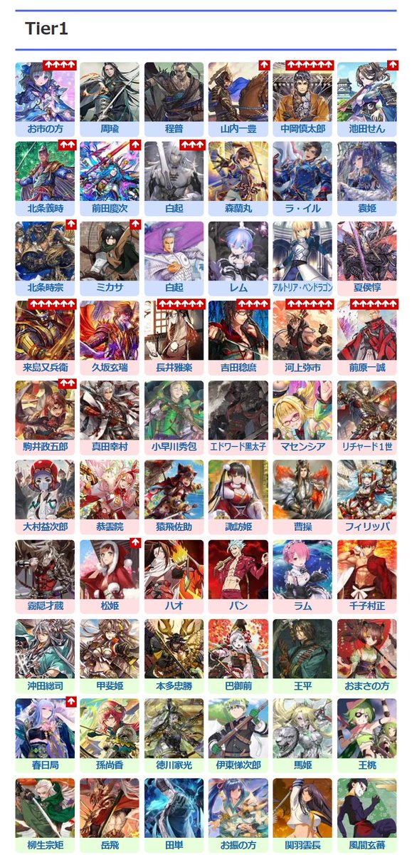 英傑大戦データベース tweet media