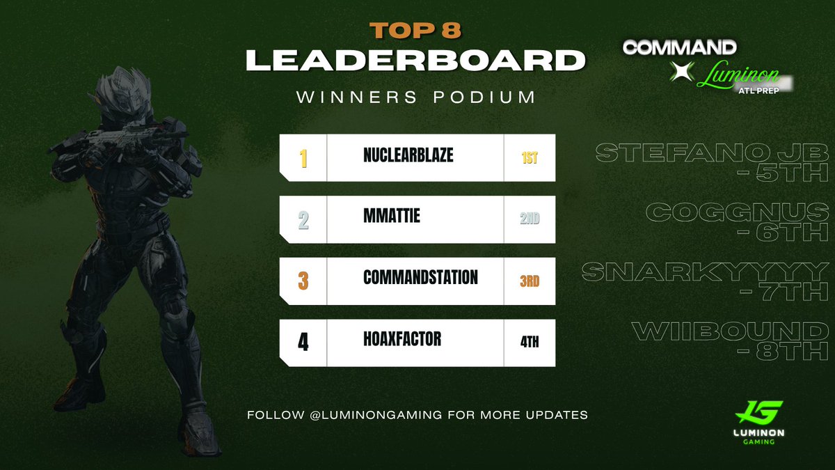Luminon Gaming tweet media