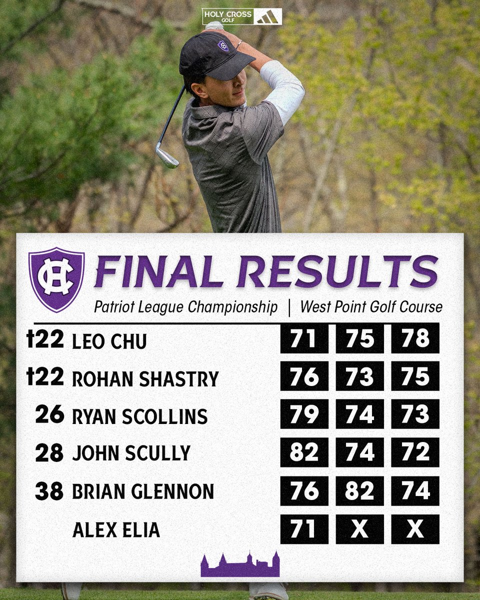Holy Cross Men’s Golf tweet media