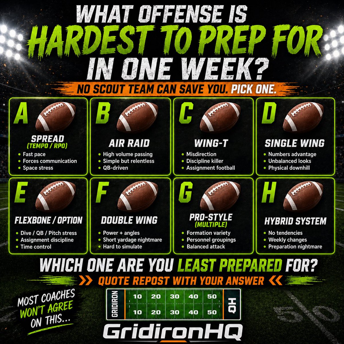GridironHQ tweet media