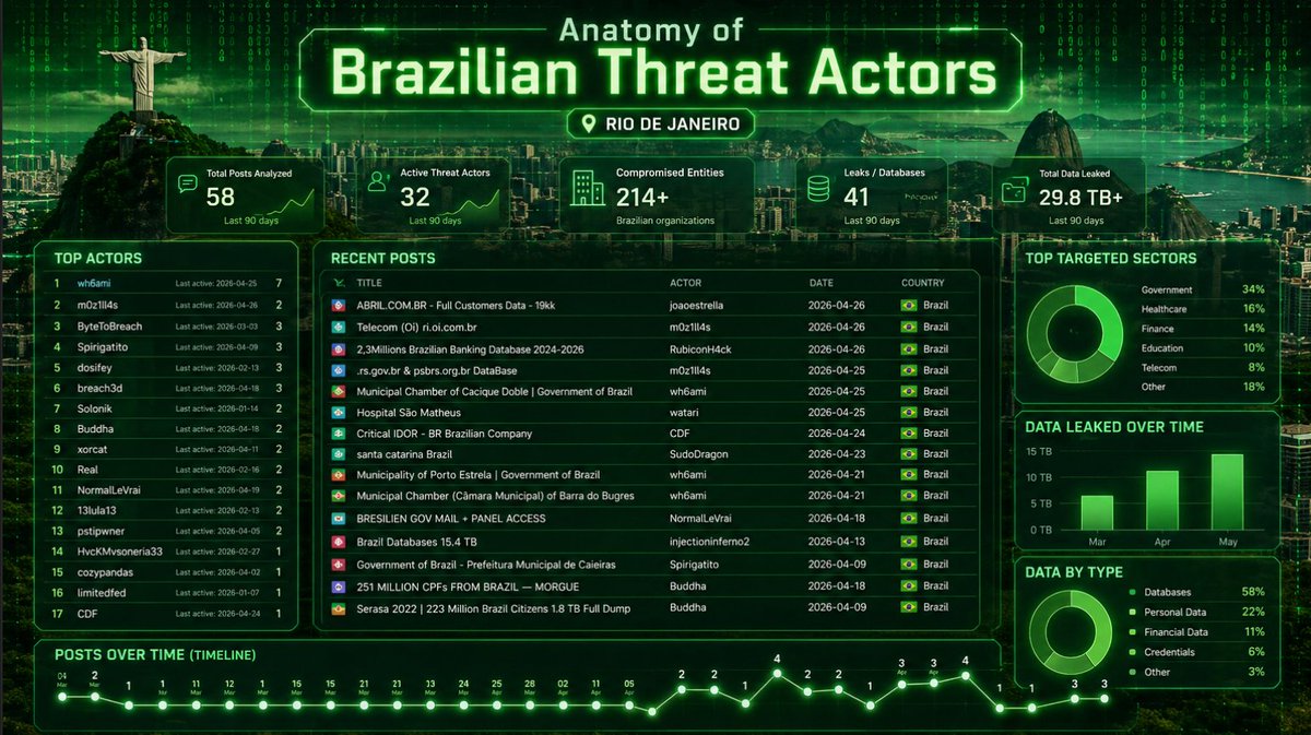 VECERT Analyzer tweet media