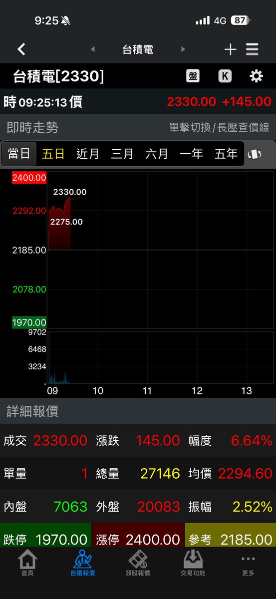 後來的我們 tweet media