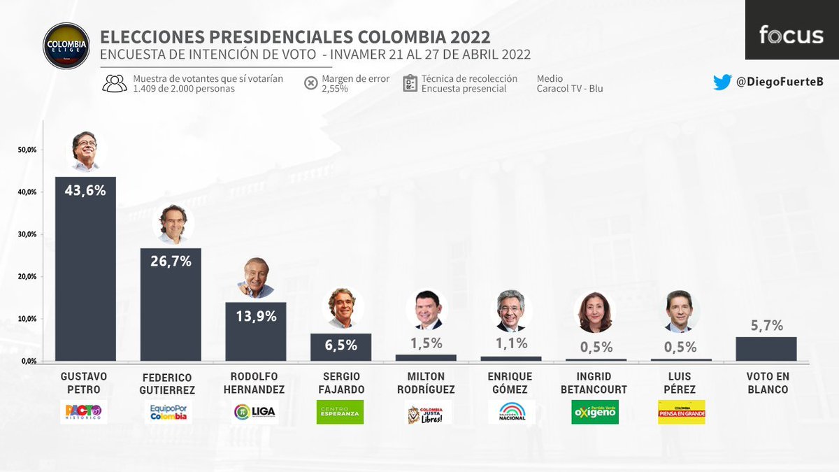Diego Fuerte 🗳️ tweet media