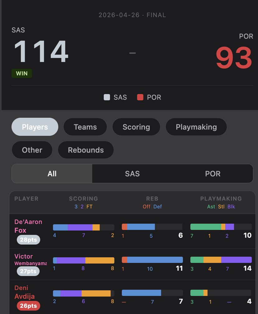 BoxScoreHQ tweet media