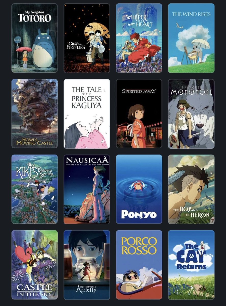 Tractersa's tweet photo. Studio Ghibli ranking after watching 16 movies https://t.co/c0Dqnpkr3r