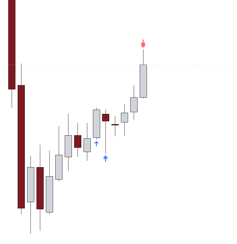 hzETH_'s tweet photo. Market open just a small profit, who took that long ? https://t.co/9lLDM7EtRu