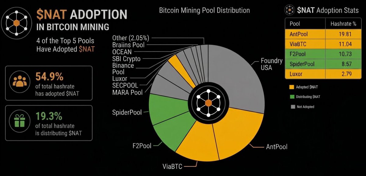 NAT彭于晏 tweet media