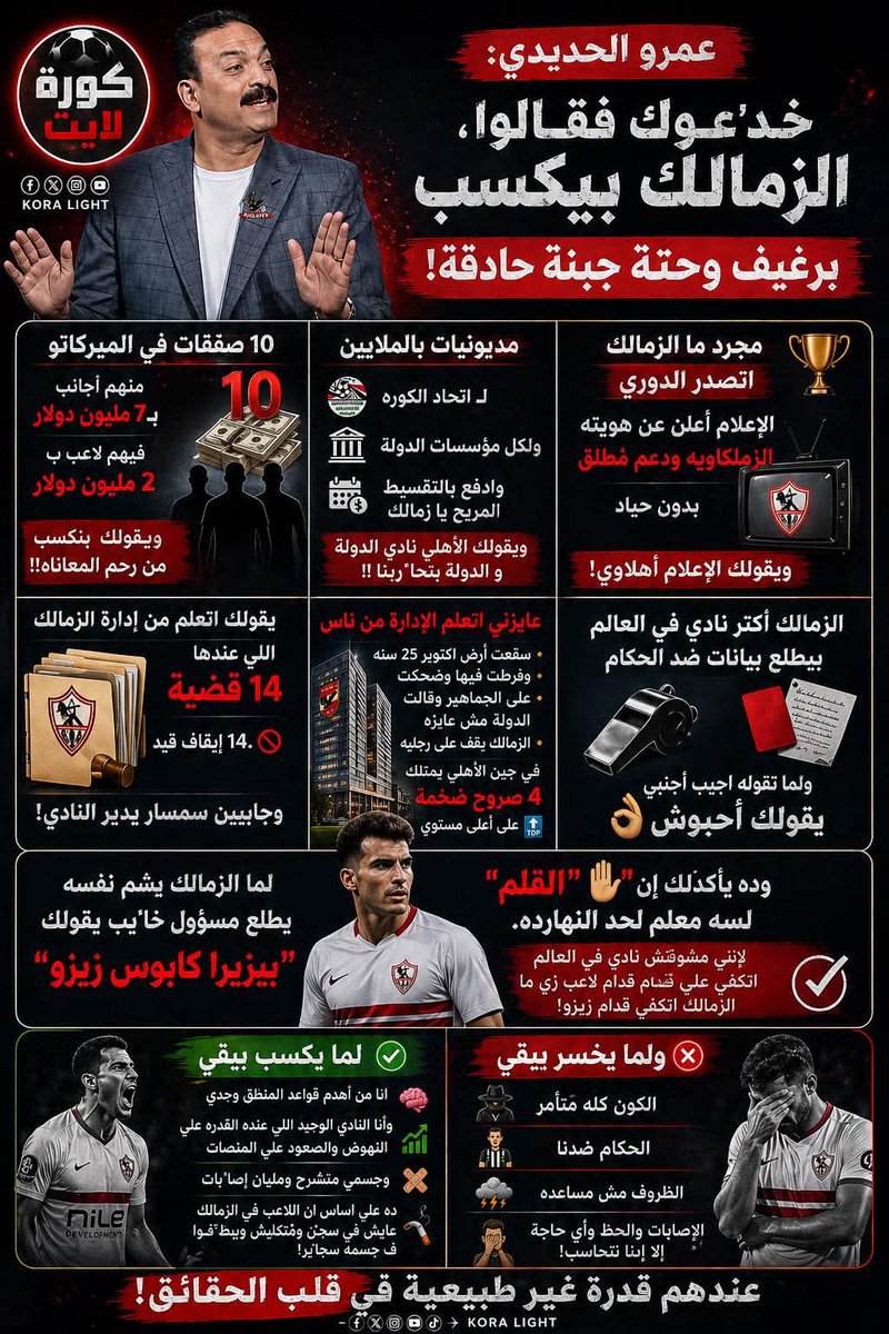 تصريحات مهمة وقوية للكابتن عمرو الحديدي