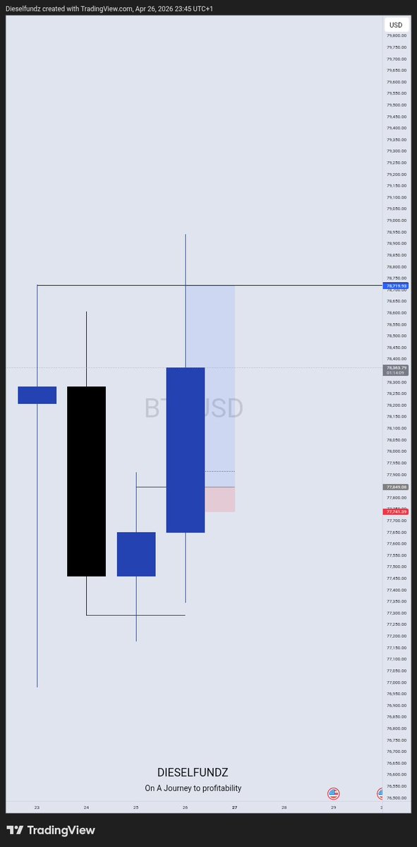 Dieselfundz tweet media