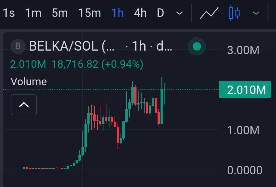 Hodler0x♦️ tweet media