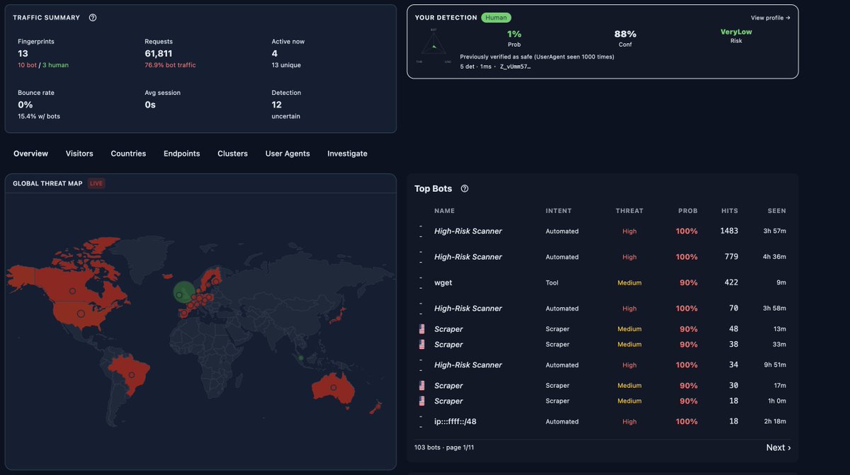 scottgal's tweet photo. Ok, FOSS StyloBot is RTM with 6.0.6

Free, Open Source adaptive, realtime bot protection system that runs on your hardware (Linux, Mac, Windows x64 & ARM - even a Pi 4) , never sends your customer data ANYWHERE and can optionally use TINY local LLMs to add a yet more layers of intelligence. 

This is the version that will be the basis for the full-flavoured interactive dashboard system. 

it's a complete (the full Enterprise offering uses the same engine) StyloBot adaptive, realtime inference bot protection system.  I can *and have* gone on at length about all the clever stuff it does but here's the headline:

*Put this in front of any website, set it to 'block' mode and it will INSTANTLY start protecting you against all malicious bot traffic*

It learns to get quicker and more effective, it applies novel techniques to profile your web traffic in detail to detect *even novel* automations. 

When the commercial version launches in the next couple of weeks I'll have a couple of months early access. (After that flat $100/month per tld, $1000/mo unlimited for the full active management / live reporting dashboard, distributed topologies etc.)

https://t.co/v2MZBYLZX0

Readme for the NUMEROUS ways you can install / run it.
 
https://t.co/F1HocmsHpf

I'm obviously hyped about it but it's really like nothing else in the market. CHEQ, Imperva, WAFs are all....kinda sorta like this but they're BRITTLE. 
No updates, no usage charges, no long fragile blocklists etc...It dynamically profiles web traffic to identify bot behaviours and profiles in the traffic itself.
#CyberSecurity #BotDetection #FraudPrevention #WebSecurity #OpenSource #SelfHosted #SecurityEngineering #DotNetCore #ASPNETCORE