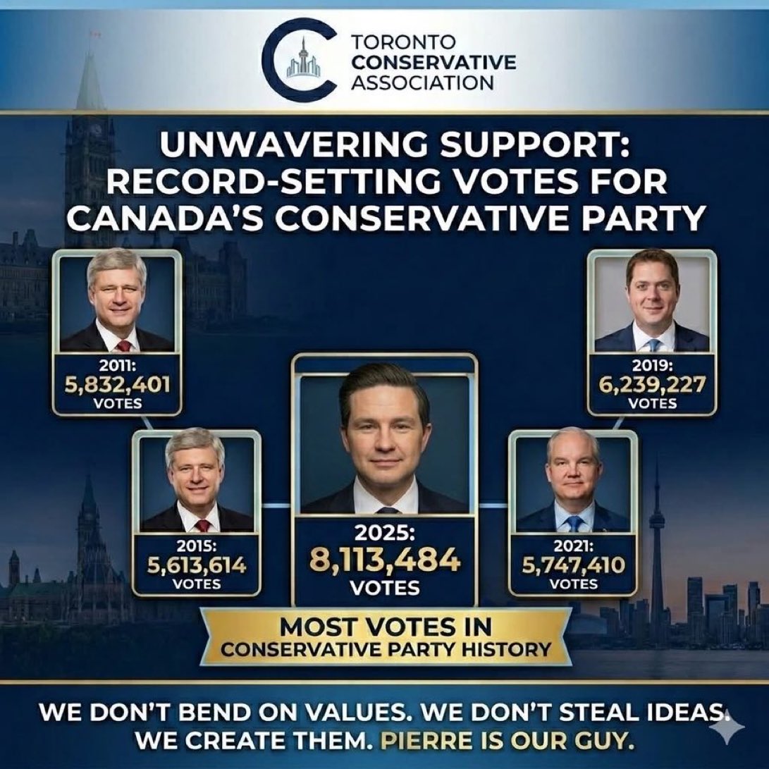 Concerned Canadian tweet media
