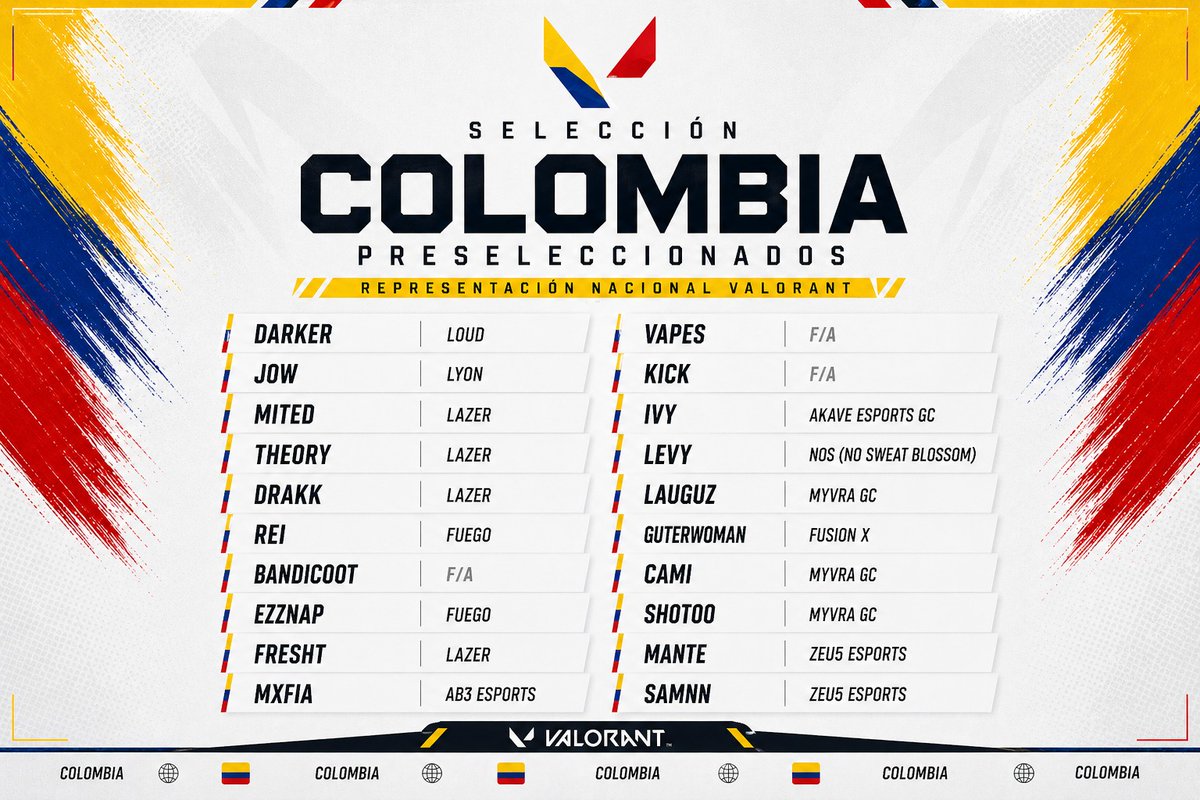 Valorant Colombia: 
Est@s son los PREseleccionad@s para el proceso rumbo a ENC 🇨🇴
Gran talento colombiano. 
Por favor, comuníquense con el coach <a href="/JStepheeN/">CHV StepheeN</a> para las indicaciones específicas. Vamos Colombia!