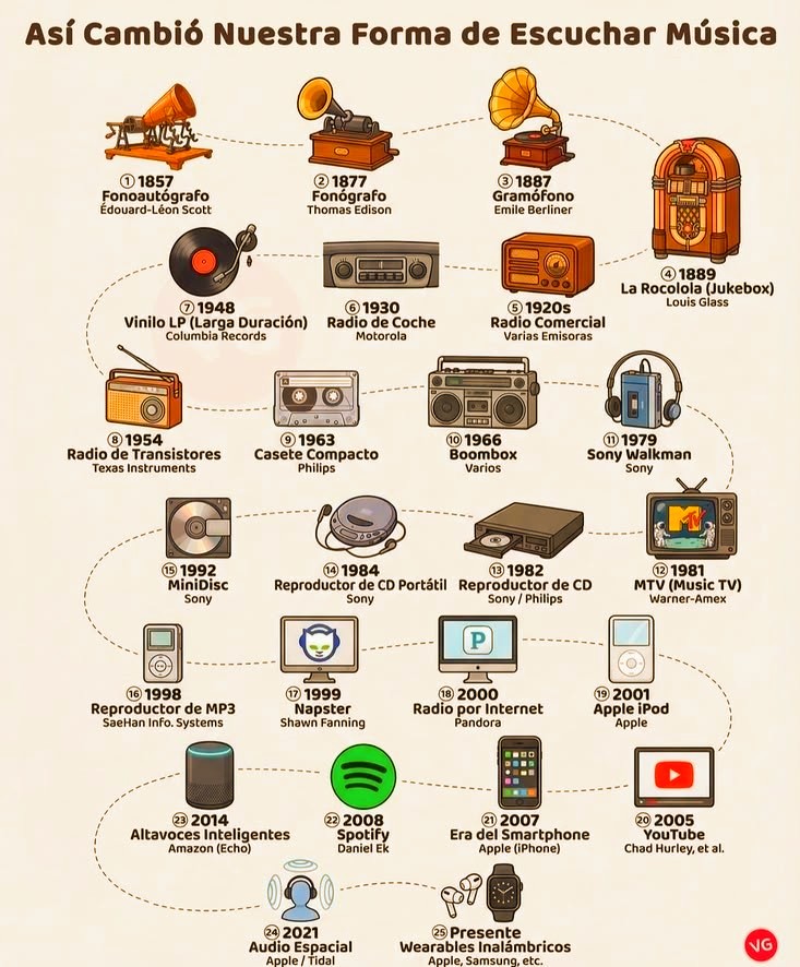 🎙️RX Radioafición tweet media