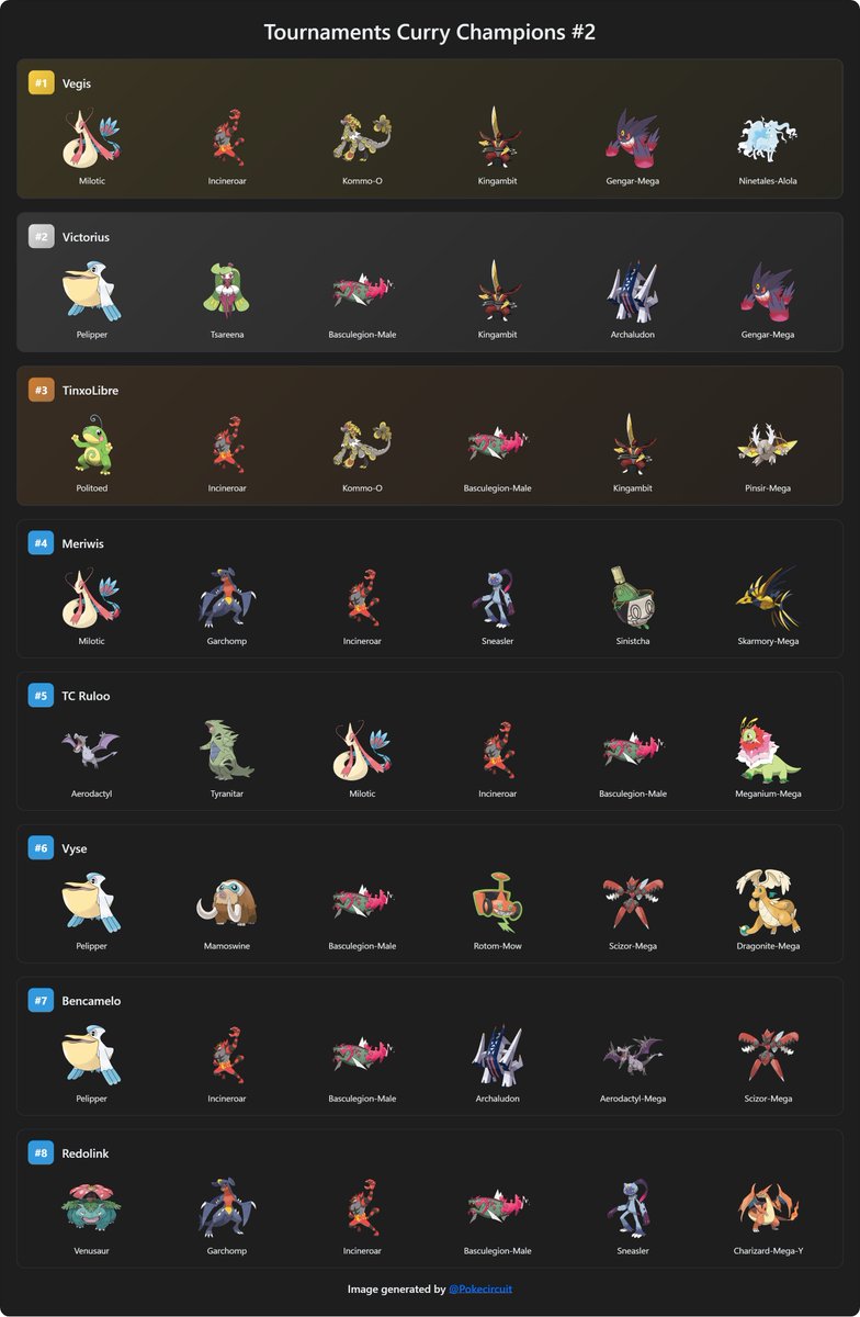 pokecircuit.com tweet media