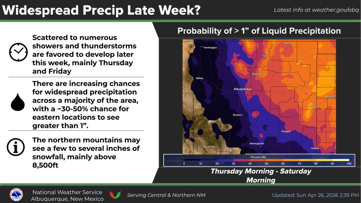 NWS Albuquerque tweet media