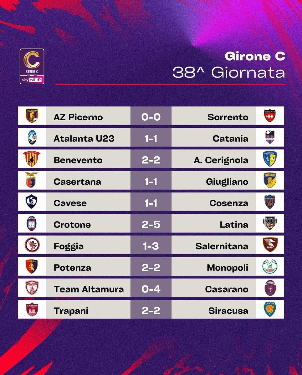 CuoreCavese's tweet photo. 🗓️Risultati finali 38a giornata #GironeC #seriecskywifi https://t.co/HxOhcVUMnq