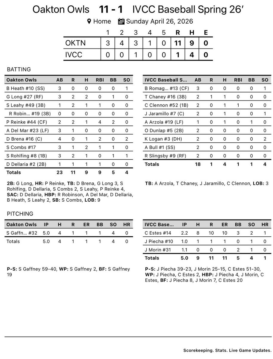 Illinois Valley CC Baseball tweet media