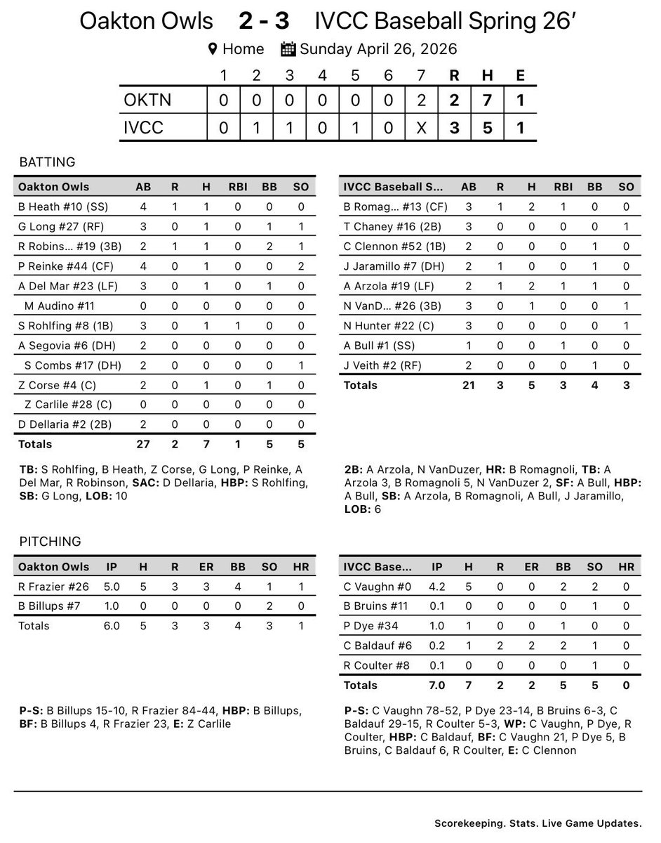 Illinois Valley CC Baseball tweet media