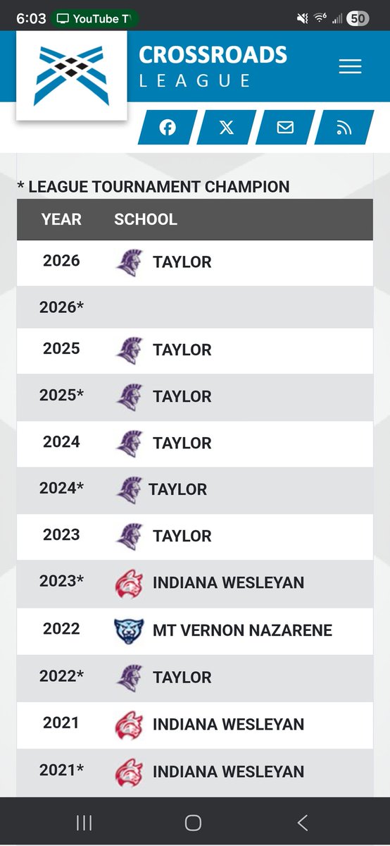 tvmolen's tweet photo. This is an unprecedented run of success for @taylorbaseball in the @Crossroads_NAIA. @NAIABall https://t.co/Zh6YNXrtNv