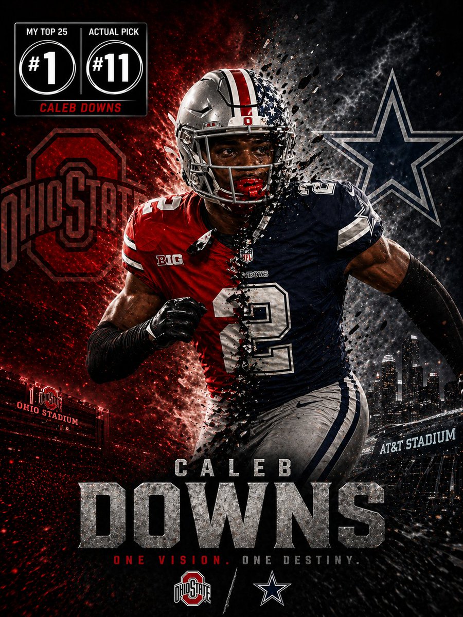 LanceReisland's tweet image. Let’s take a look at my Top 25 big board, where I had each player ranked compared to where they were actually selected.

#NFLDraft #NFLDraft2026 #DraftDay #NFL #Buckeyes