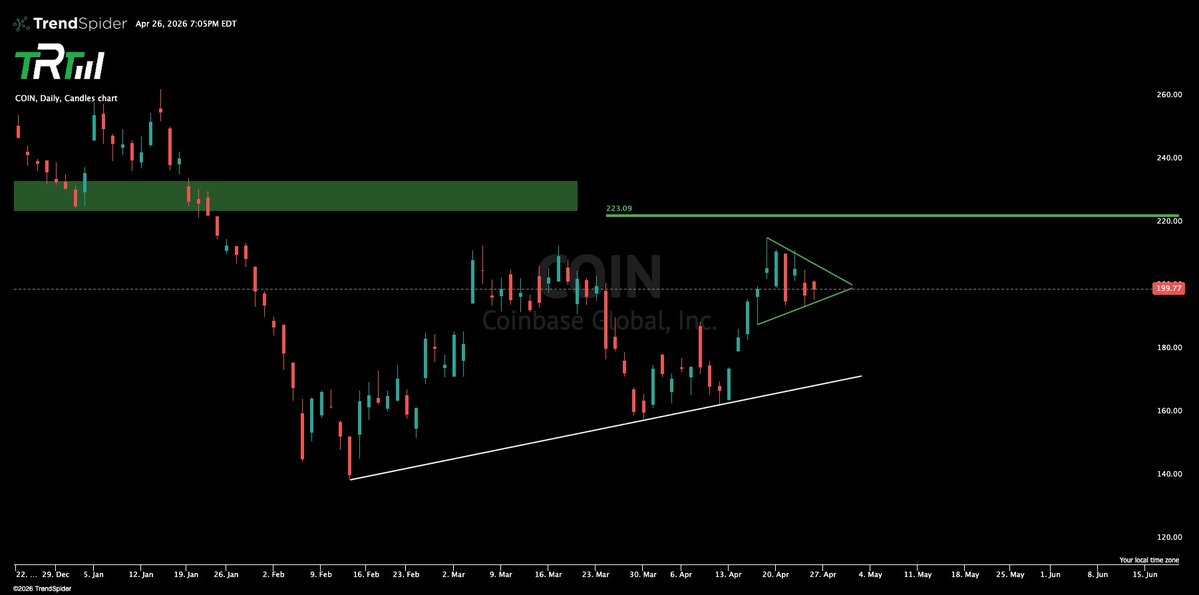 The Rock Trading Group tweet media