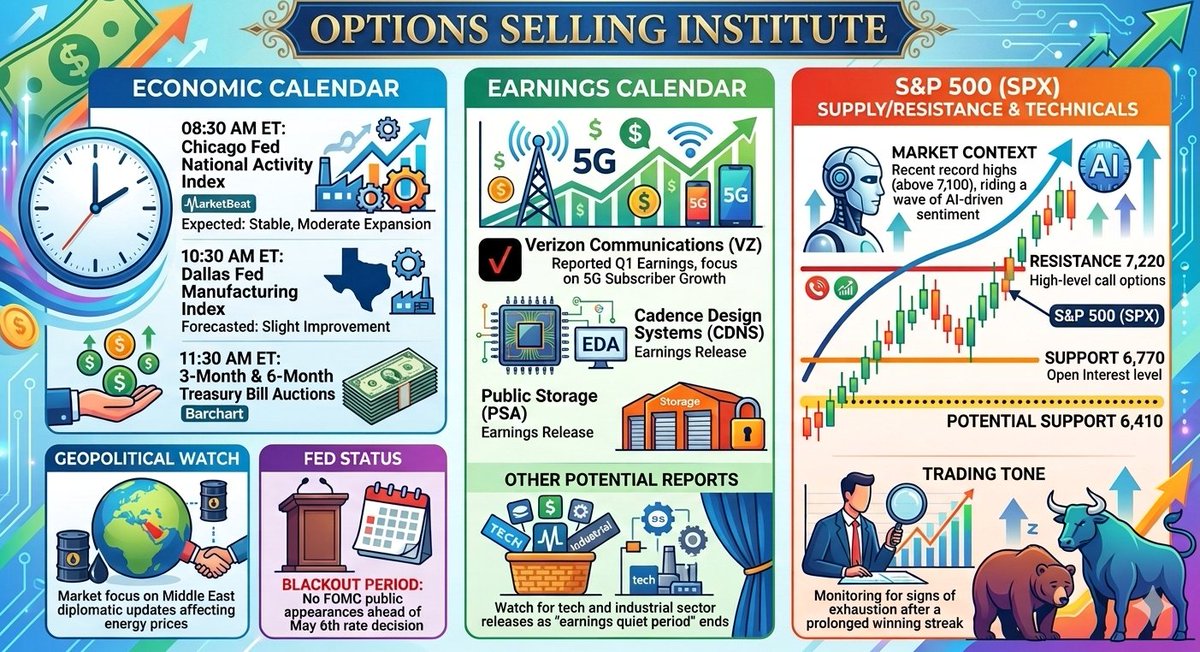 OptionsSellingInstitute tweet media
