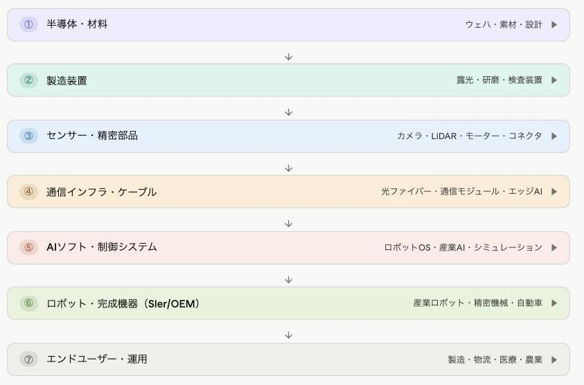 植井 裕一（うえい ゆういち）トレーダー tweet media