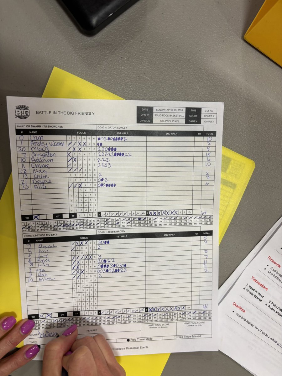 Legynds17uwbb's tweet photo. Finished 3-1 in #BattleInTheBigFriendly. Split today tough loss early but responded with a big win. Led by:

1st game vs. OK Swarm:
@basketballava27 11 pts
@nylabehoopin 11 pts

2nd game:
@basketballava27 14 pts
@nylabehoopin 11pts

@PGHOklahoma https://t.co/xN8Ze9AmwD
