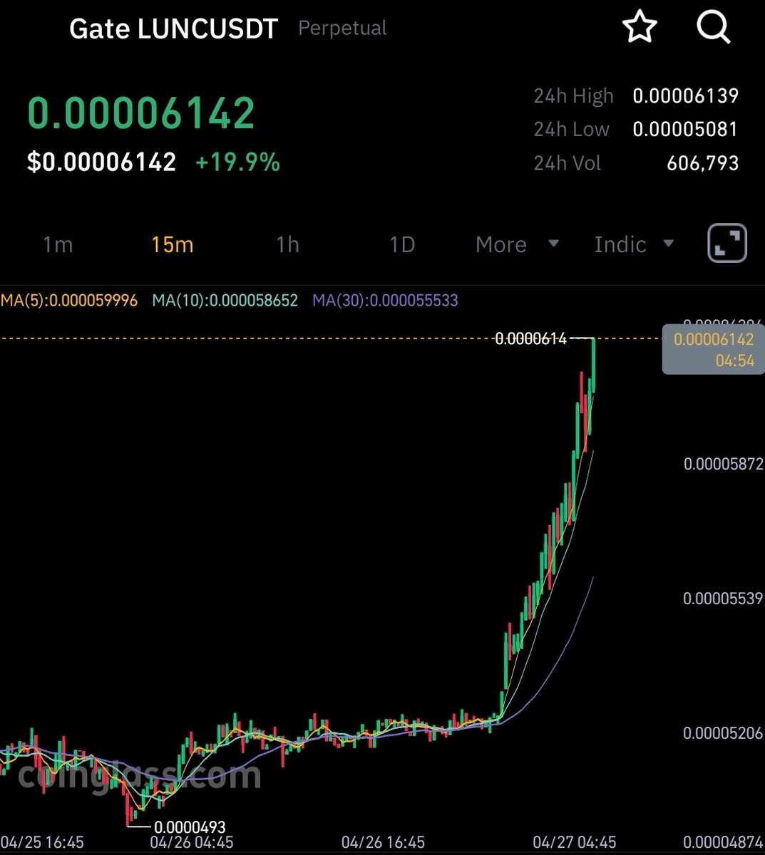 Dr_Kritsada's tweet image. 🚨​👀 🚀🌕 
 #LUNC #LuncCommunity #CryptoNews