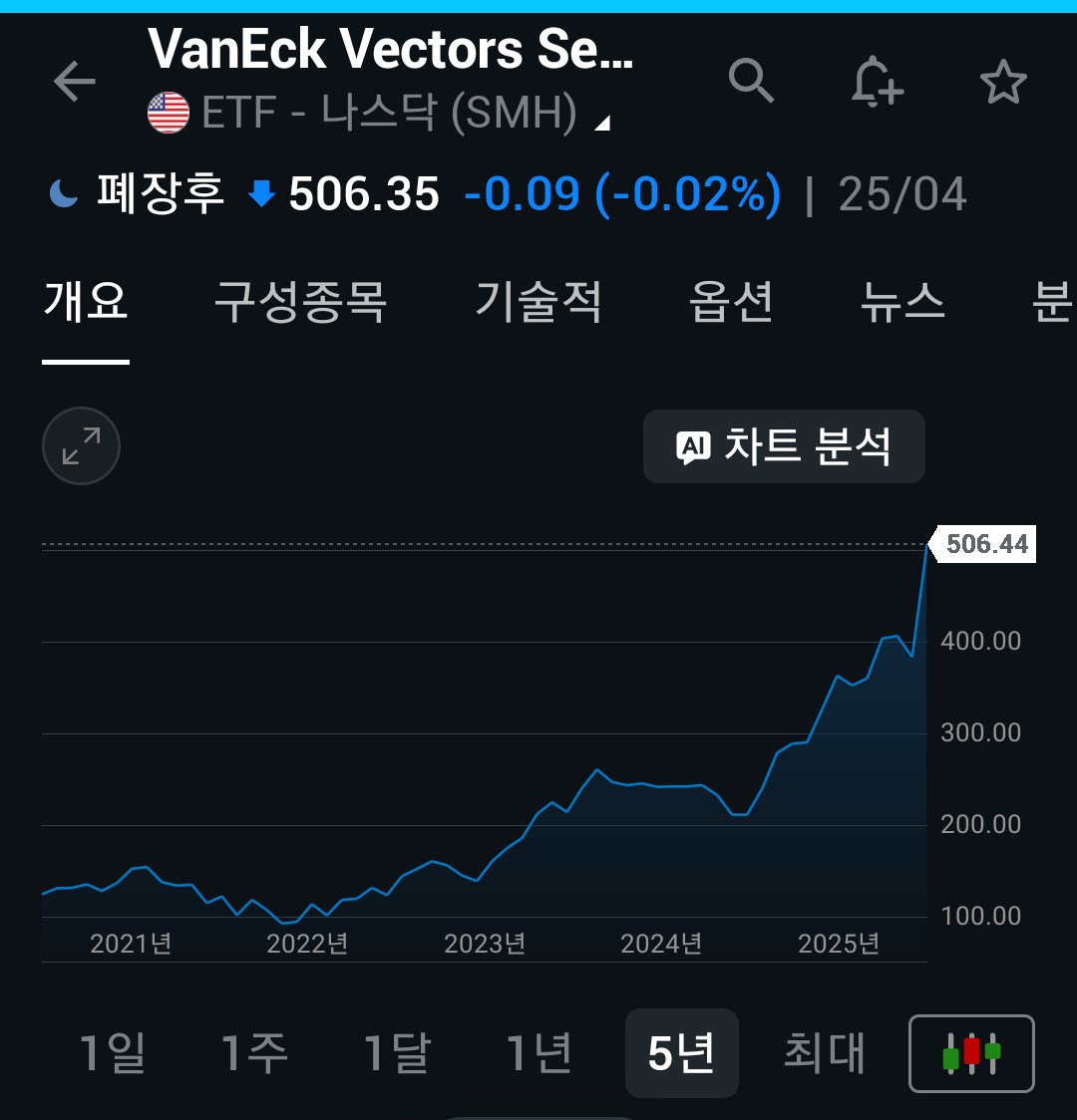 DrakQVeUiRqCbeX's tweet image. [반도체 르네상스] 엔비디아 시총 5조$, 필라델피아 반도체 지수 1만 돌파! 🚀 SMH(엔비디아+브로드컴+TSMC) 중심의 생태계 확장은 일시적 현상이 아닙니다. 상승장에 올라타고 하락장에 방어하는 핵심 루트 정리👇
1️⃣ 투자 계산기: bomspring.com/invest-calcula…

#NVDA #SMH #미국주식 #자산배분 #반도체