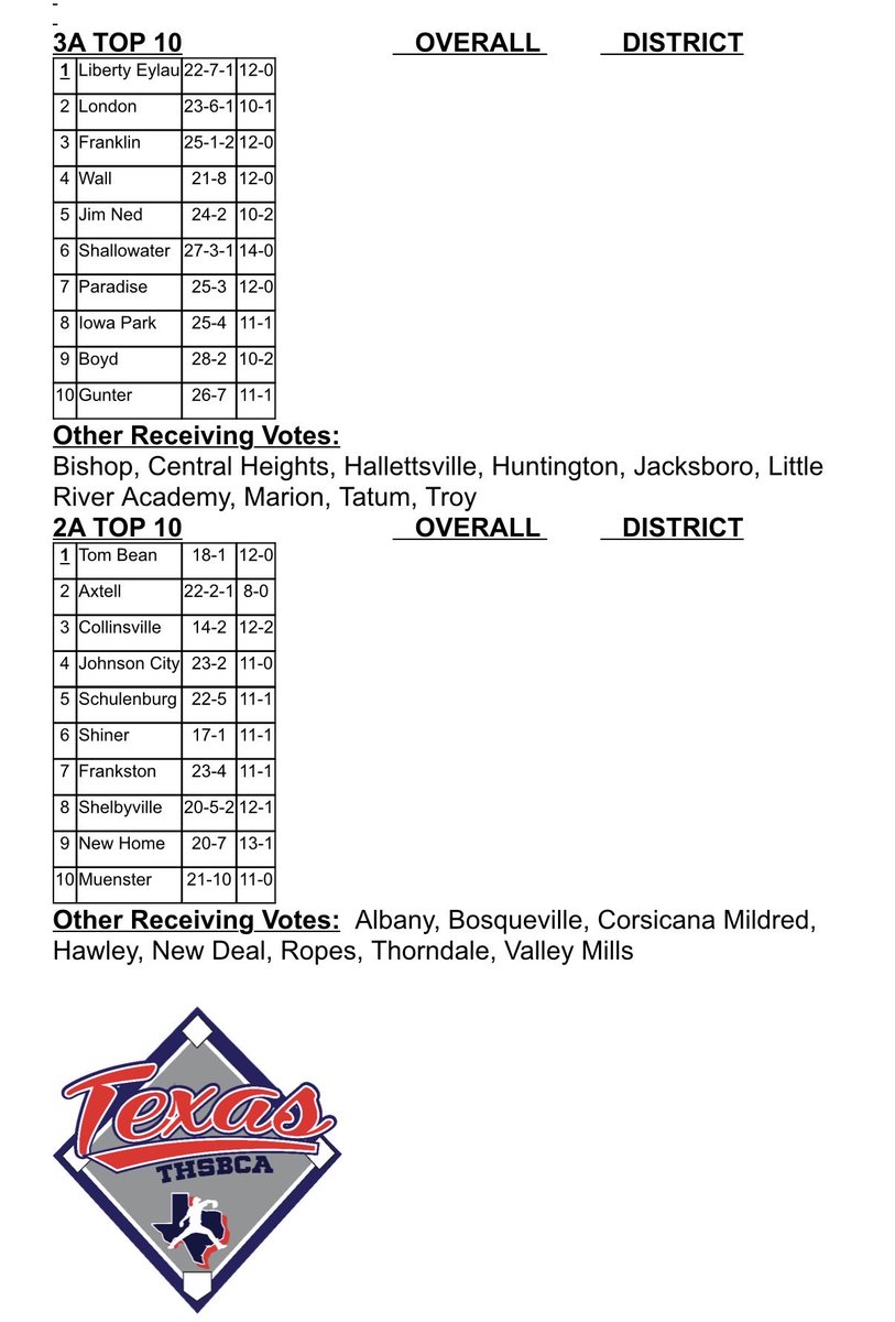 THSBCA tweet media