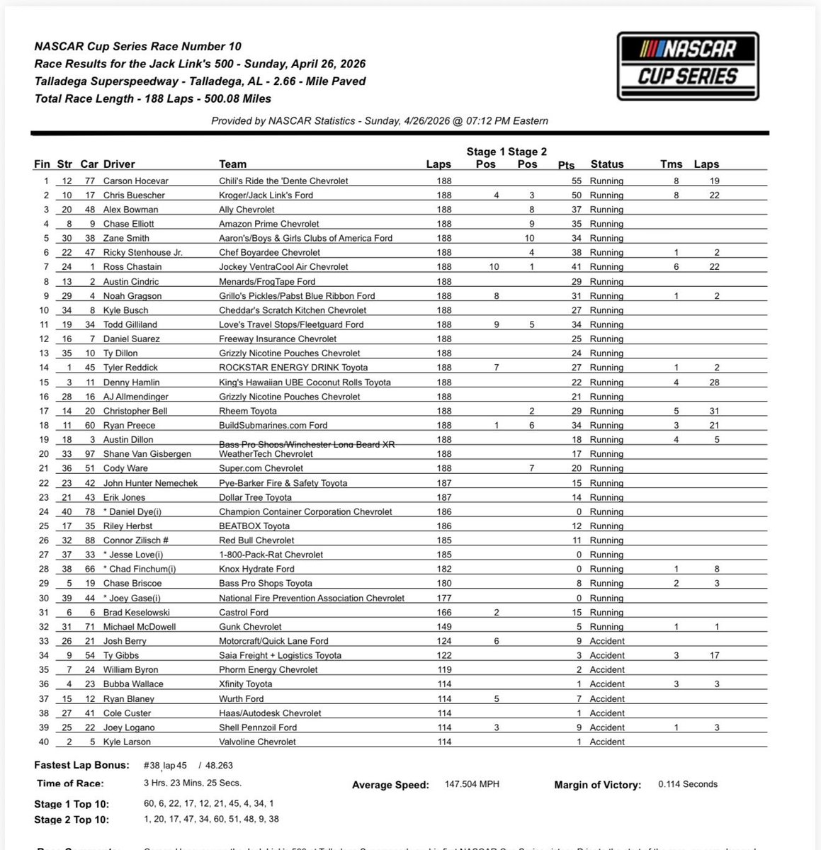 Bob Pockrass tweet media