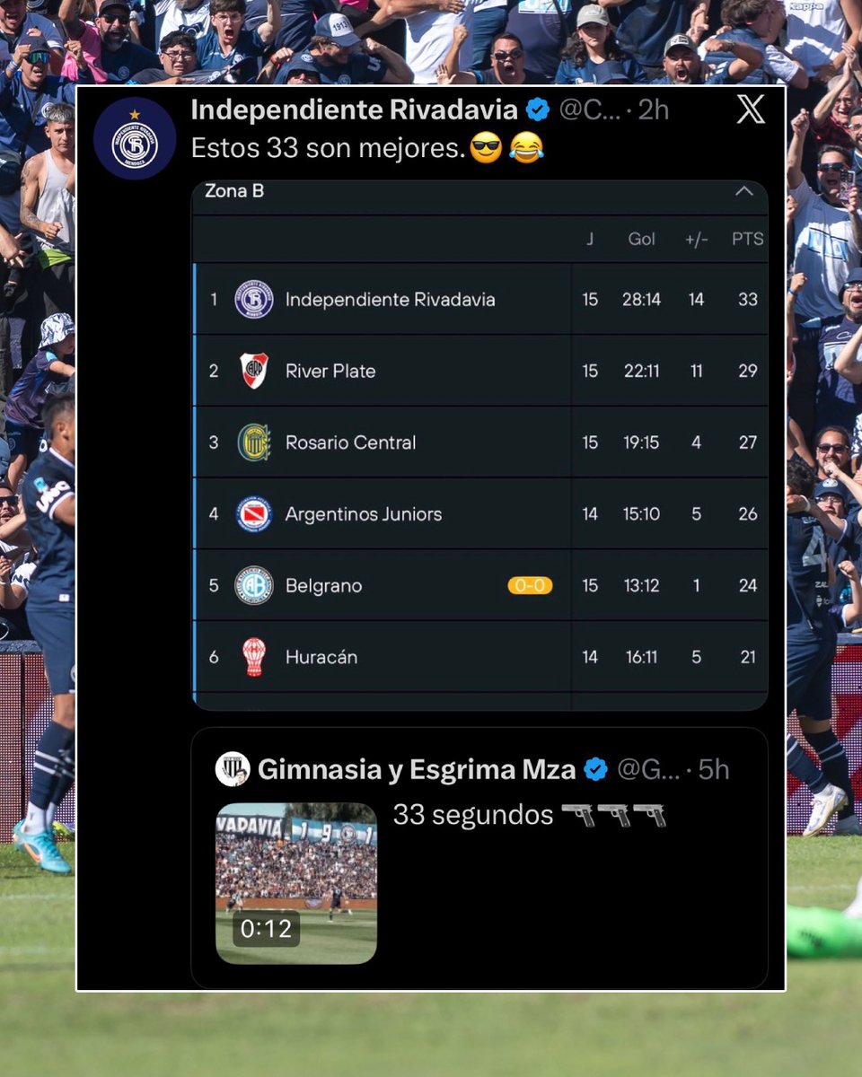 DiarioOle's tweet photo. 🌶️📲 "ESTOS 33 SON MEJORES", la chicana en redes de Independiente Rivadavia a Gimnasia, tras la tremenda goleada 5-1 en el clásico mendocino https://t.co/qSiYDcRaDs