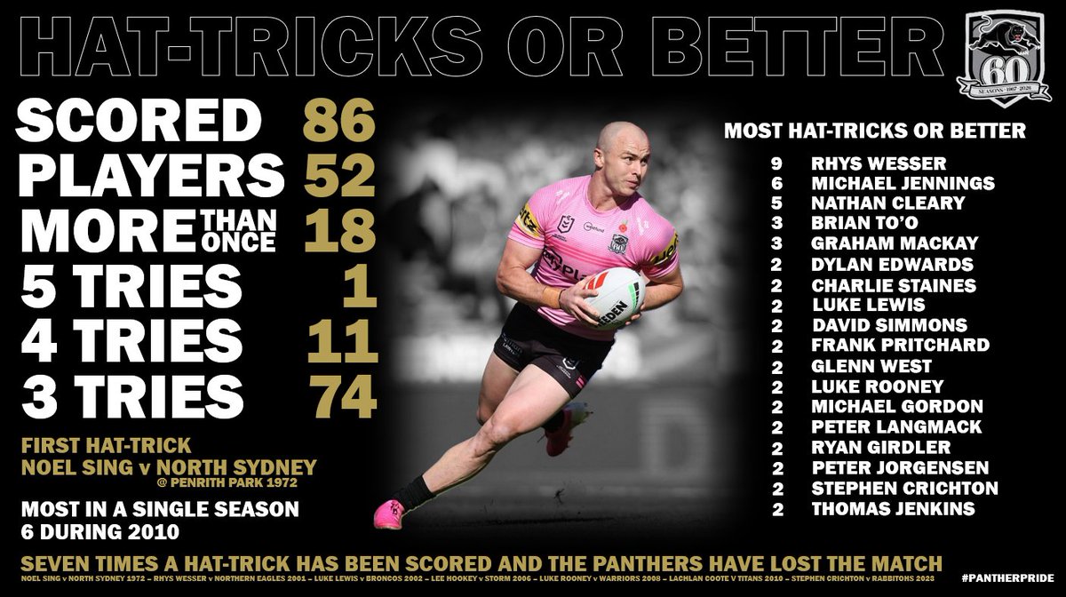 Rugby League Romantic tweet media