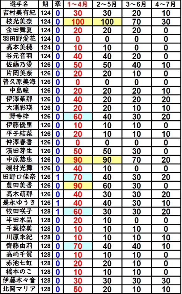 いそっさん tweet media