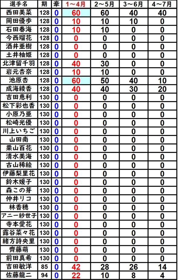 いそっさん tweet media
