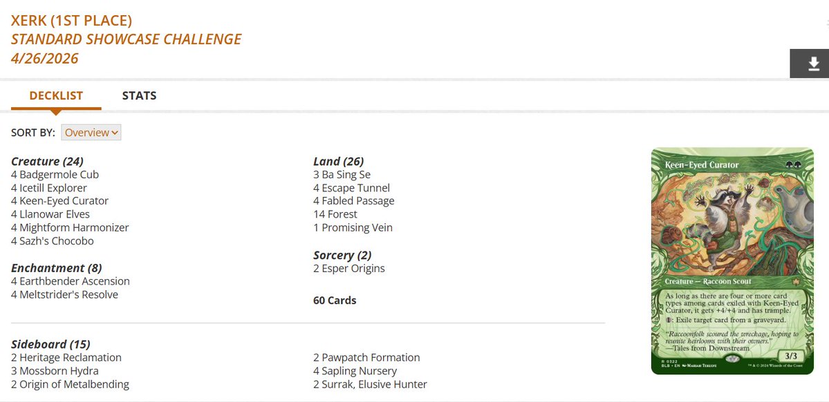 fireshoes's tweet image. Standard Showcase Challenge Top 8 decklists for Sunday, April 26 (156 players) #mtg #mtgStandard

Mono-Green Landfall gets the win! 🪲🏆

Selesnya Rhythm in 2nd 🦡

Izzet Prowess placed 3rd, 5th, 6th, and 8th 🥋🥋🥋🥋

Izzet Lessons finished 4th 👩‍🏫
