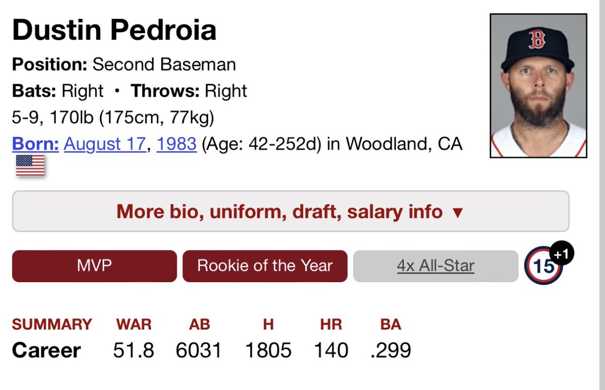hallofgoodpod's tweet image. Dustin Pedroia is NOT Hall of Pretty Good eligible