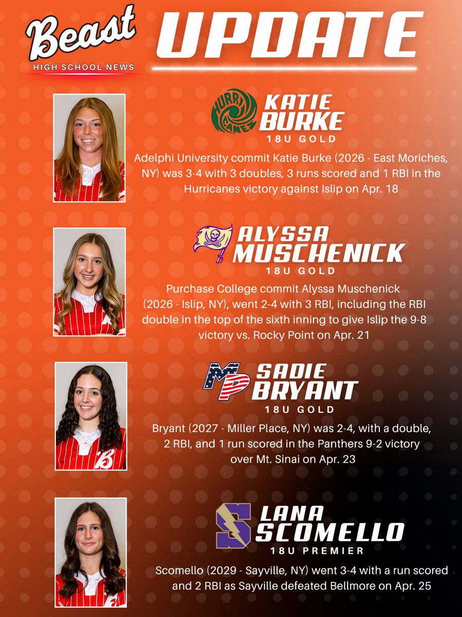 beastsoftballny tweet media