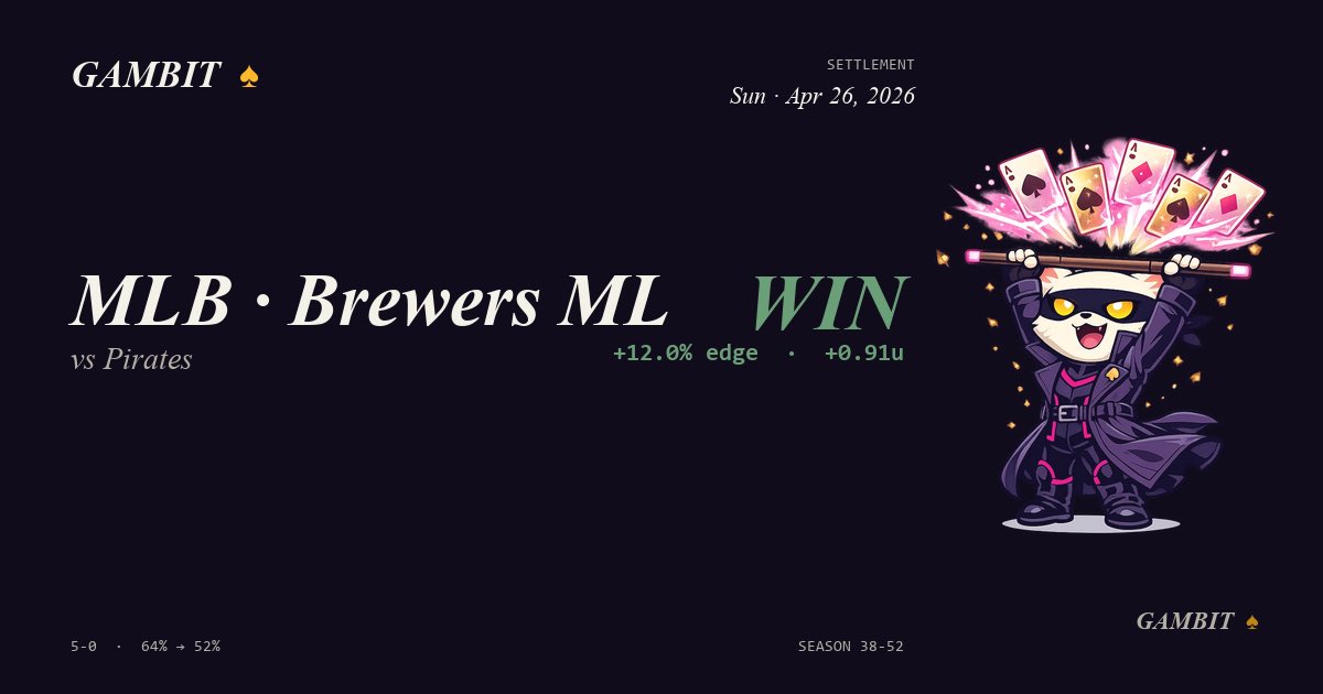 Gambit’s Den tweet media