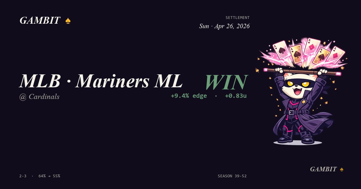 Gambit’s Den tweet media