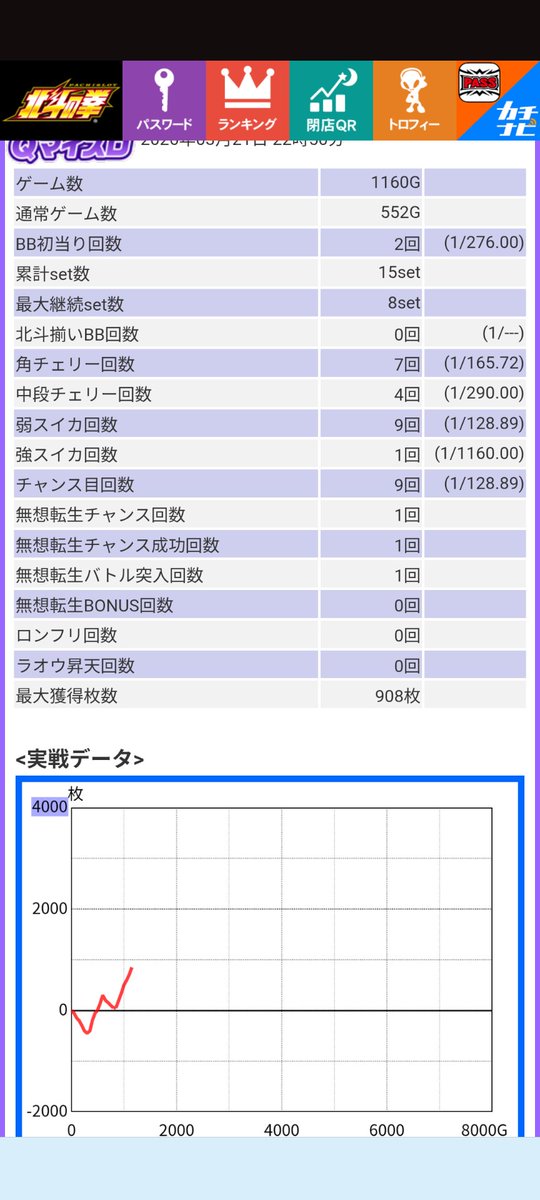 レヲルナ tweet media