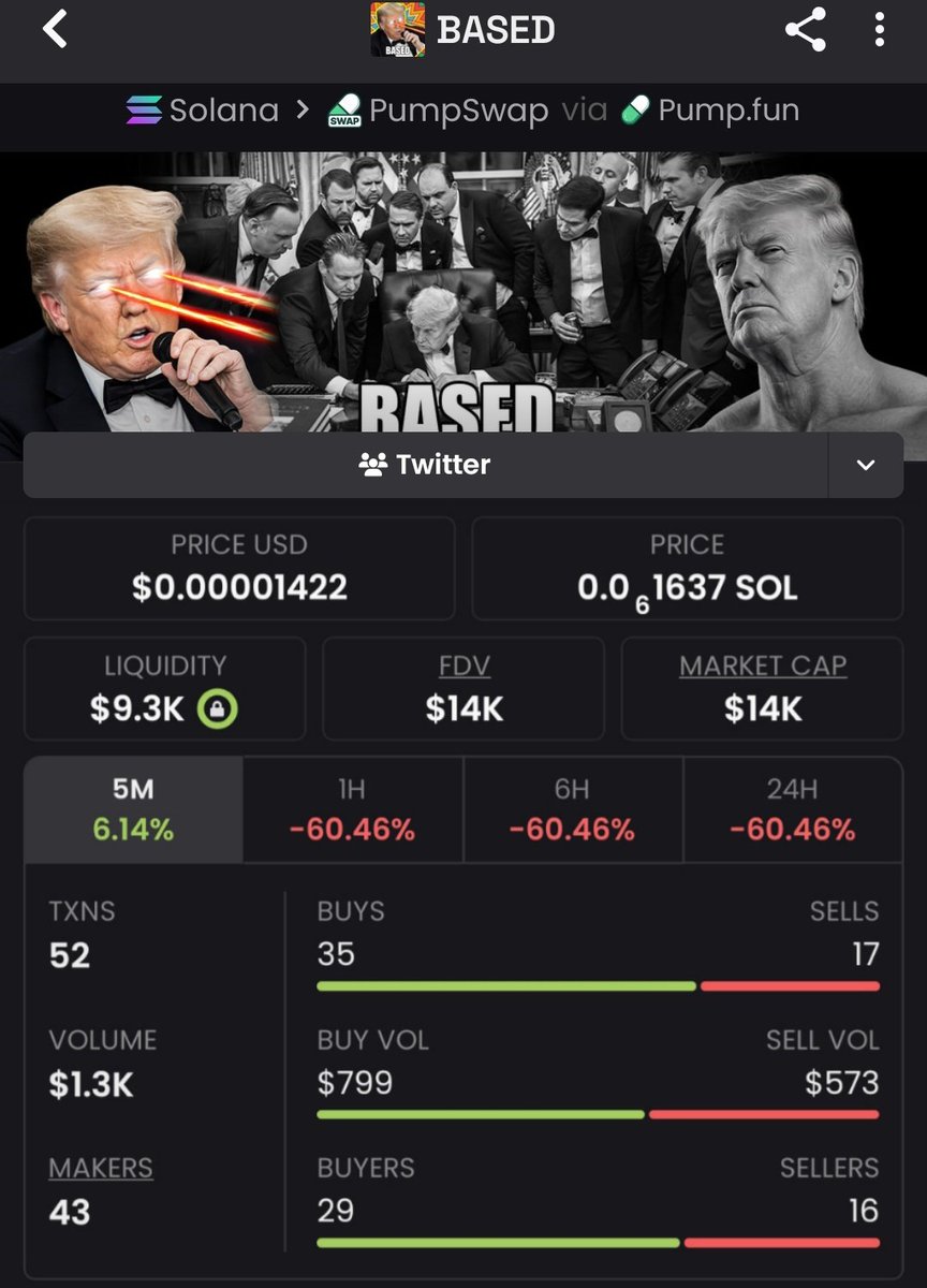 Supre_Whale's tweet image. #BASED just surged from $13K to $213K MC 16% gain this month! My TG’s alpha calls caught the breakout  wins! Want in on the next move early? DM me to get alerts &amp;amp; stack gains #crypto #solana #memecoin #blockchain #moonshot #CryptoWins

DPZcf7hDSVhDVSC8KLU17p7bSCCWr8htwM9Y2aWDnwez