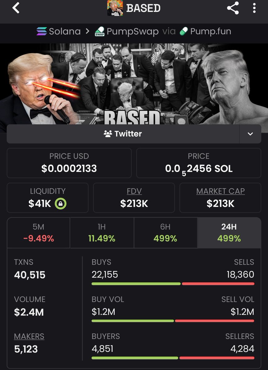 Supre_Whale's tweet image. #BASED just surged from $13K to $213K MC 16% gain this month! My TG’s alpha calls caught the breakout  wins! Want in on the next move early? DM me to get alerts &amp;amp; stack gains #crypto #solana #memecoin #blockchain #moonshot #CryptoWins

DPZcf7hDSVhDVSC8KLU17p7bSCCWr8htwM9Y2aWDnwez
