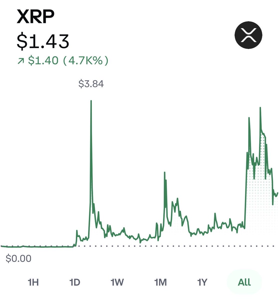The ₿itcoin Therapist tweet media