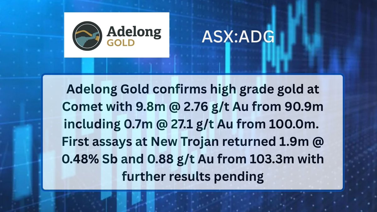 MarketOpenAUS's tweet photo. $ADG 

@Adelong_Gold @Stew_Walters 

#ASX #ADG #Gold #Antimony #DrillingResults https://t.co/vVhl1PPogu