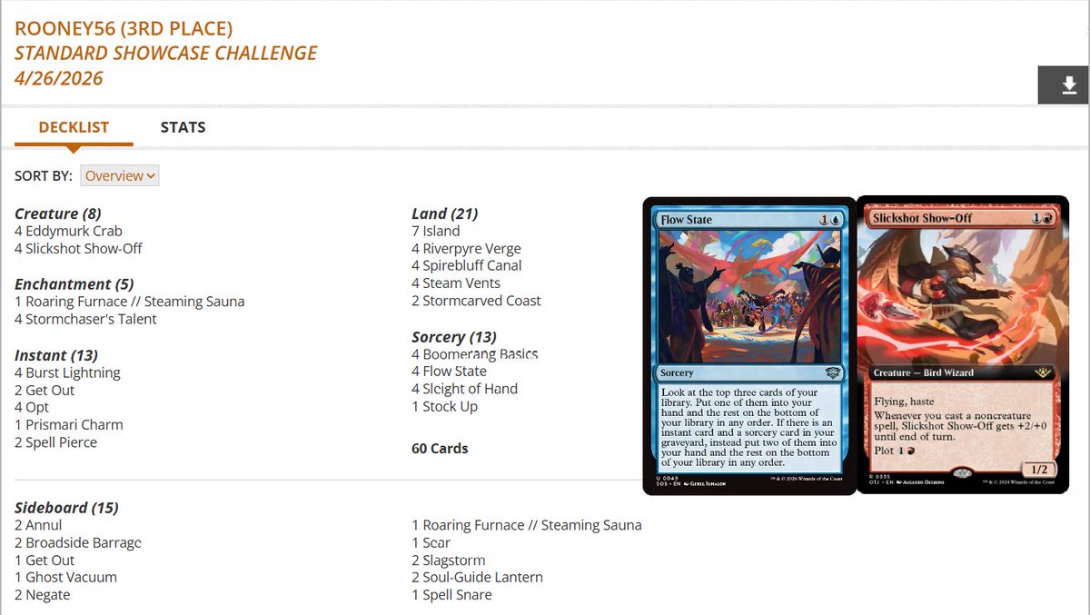 fireshoes's tweet image. Standard Showcase Challenge Top 8 decklists for Sunday, April 26 (156 players) #mtg #mtgStandard

Mono-Green Landfall gets the win! 🪲🏆

Selesnya Rhythm in 2nd 🦡

Izzet Prowess placed 3rd, 5th, 6th, and 8th 🥋🥋🥋🥋

Izzet Lessons finished 4th 👩‍🏫