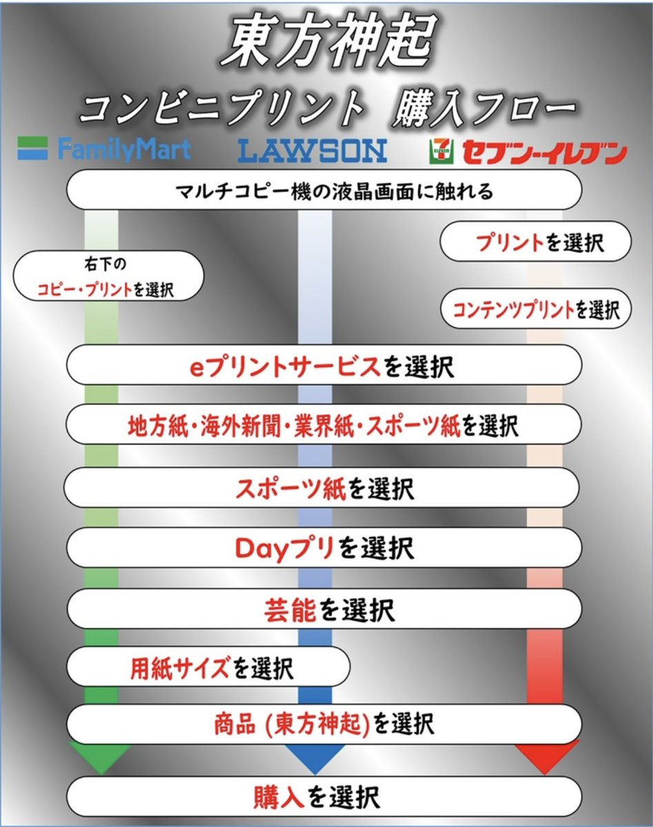 【公式】デイリースポーツ社 推し活部 tweet media